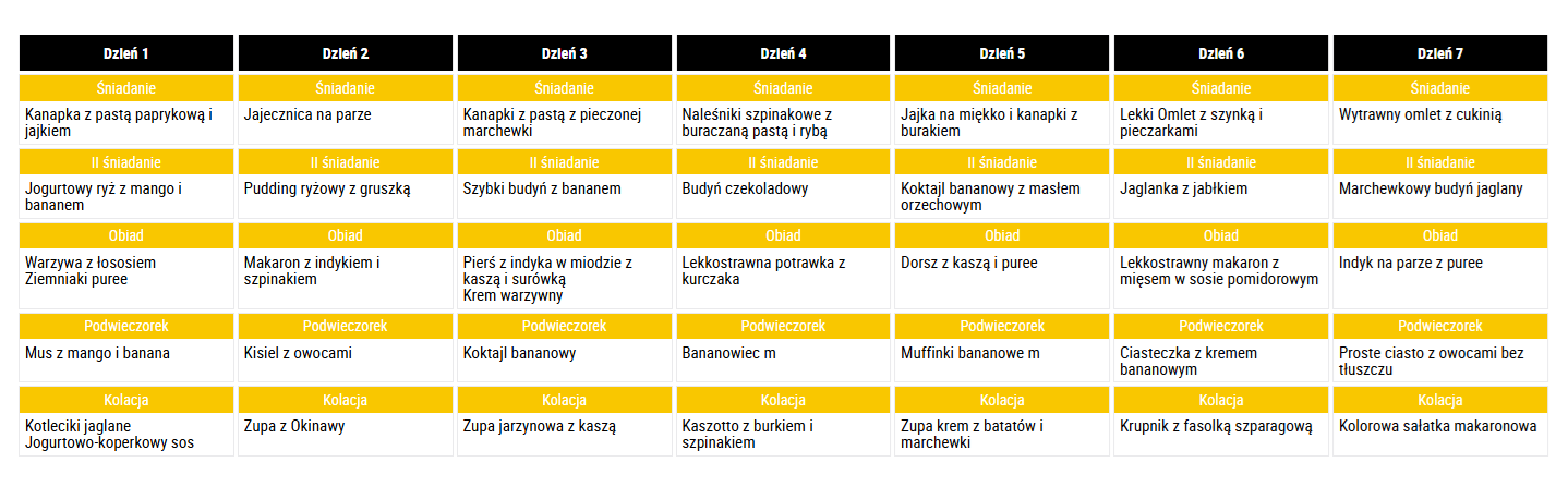 Wrzodziejące Zapalenie Jelita Grubego Jadłospis - obrazek 2